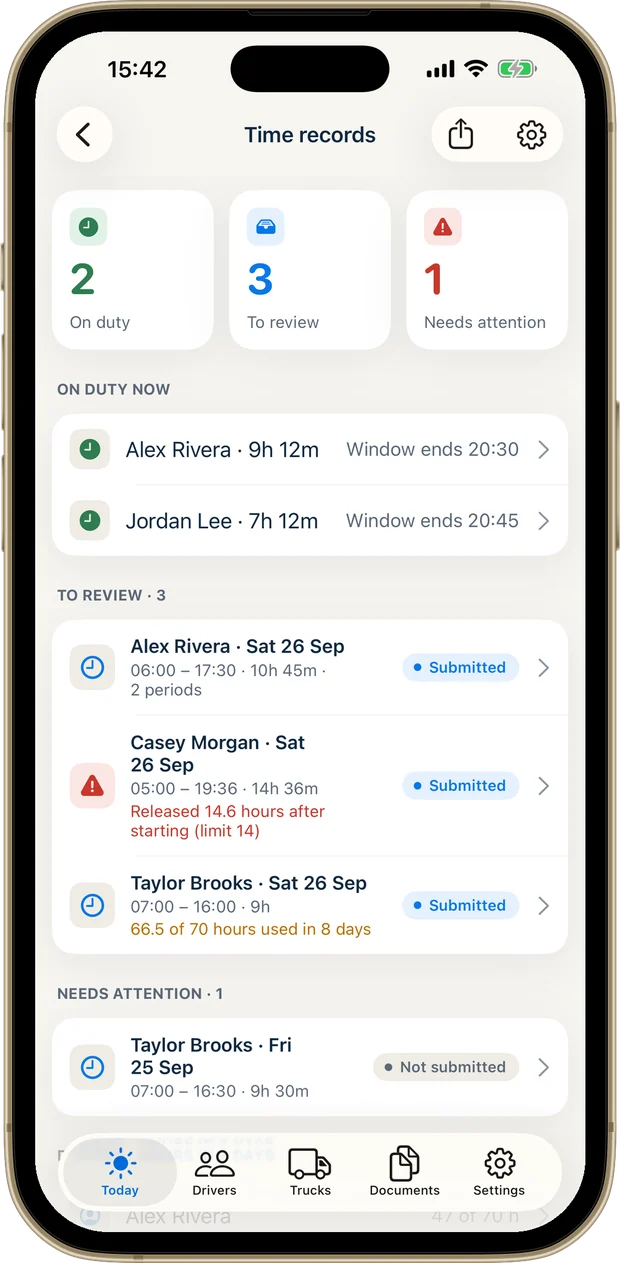 Time records: two drivers on duty with their 14-hour windows, three days to review and one needing attention. Sample fleet data.