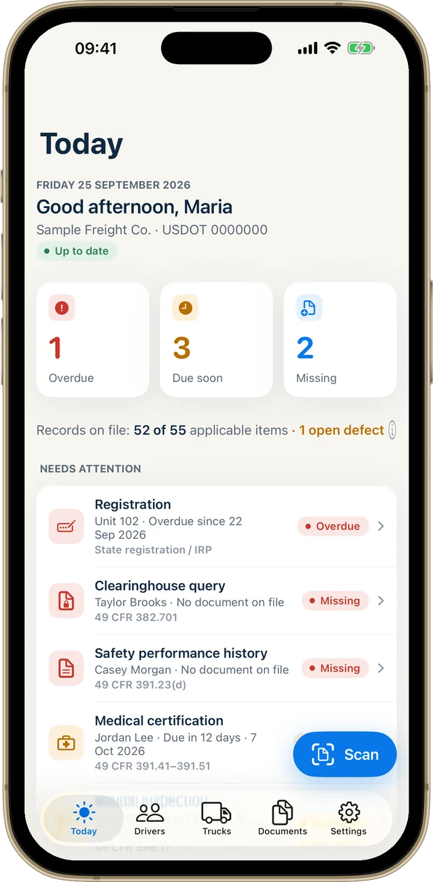 Today screen: an overdue registration, a missing Clearinghouse query and a medical certification due in 12 days. Sample fleet data.